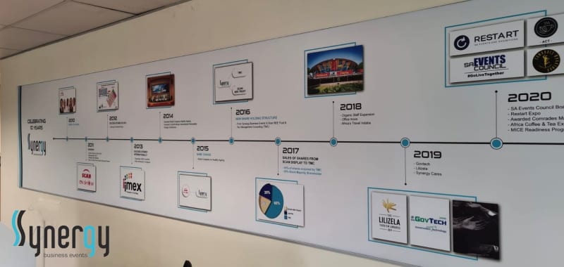 Synergy Business Events company timeline from 2010 to 2020